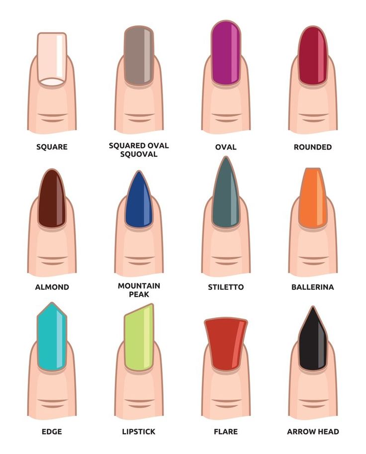 Popular nail shapes including square, oval, almond, and coffin styles